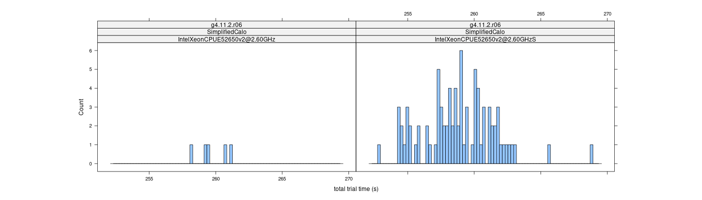 prof_basic_trial_times_histogram.png