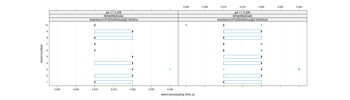 prof_early_events_plot.png