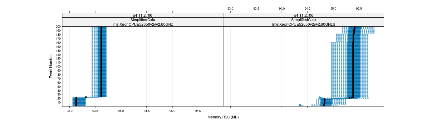 prof_memory_rss_plot.png