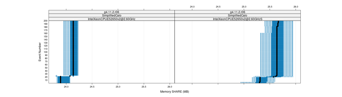 prof_memory_share_plot.png