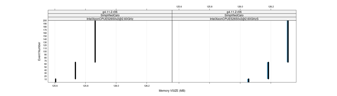 prof_memory_vsize_plot.png