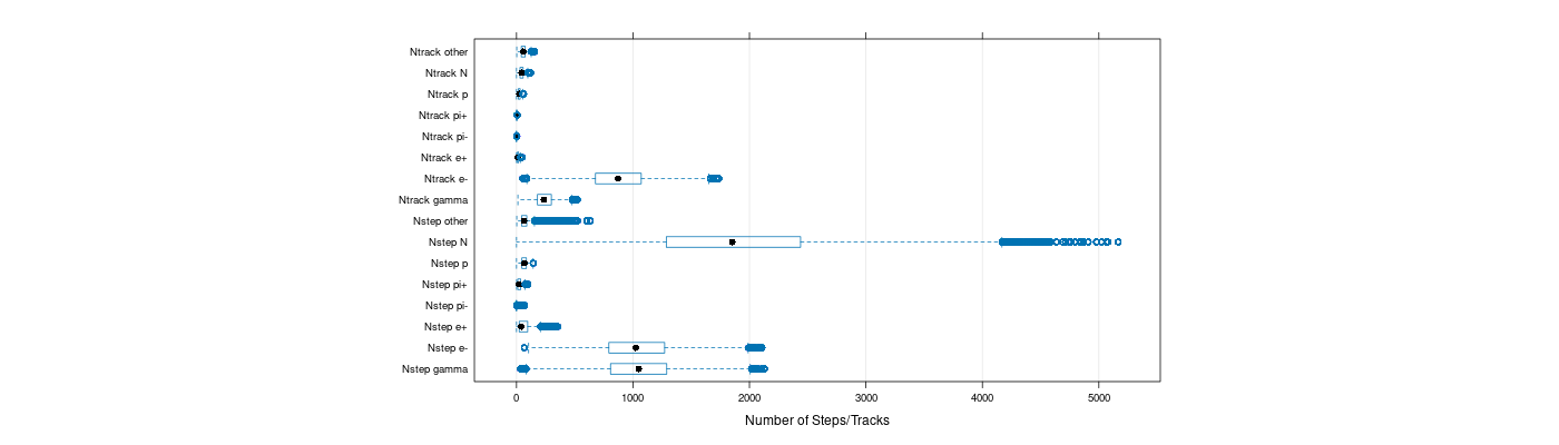 prof_nstep_particle_plot.png