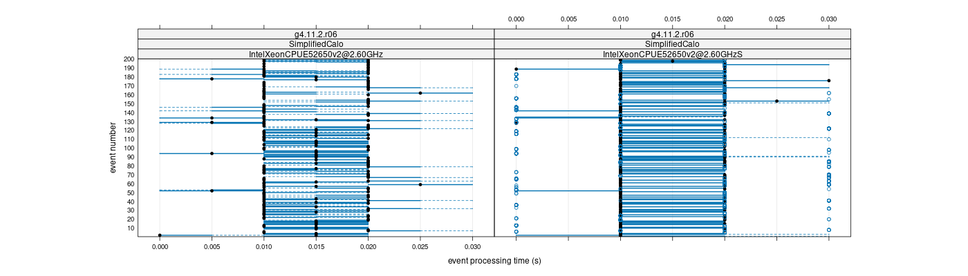 prof_100_events_plot.png