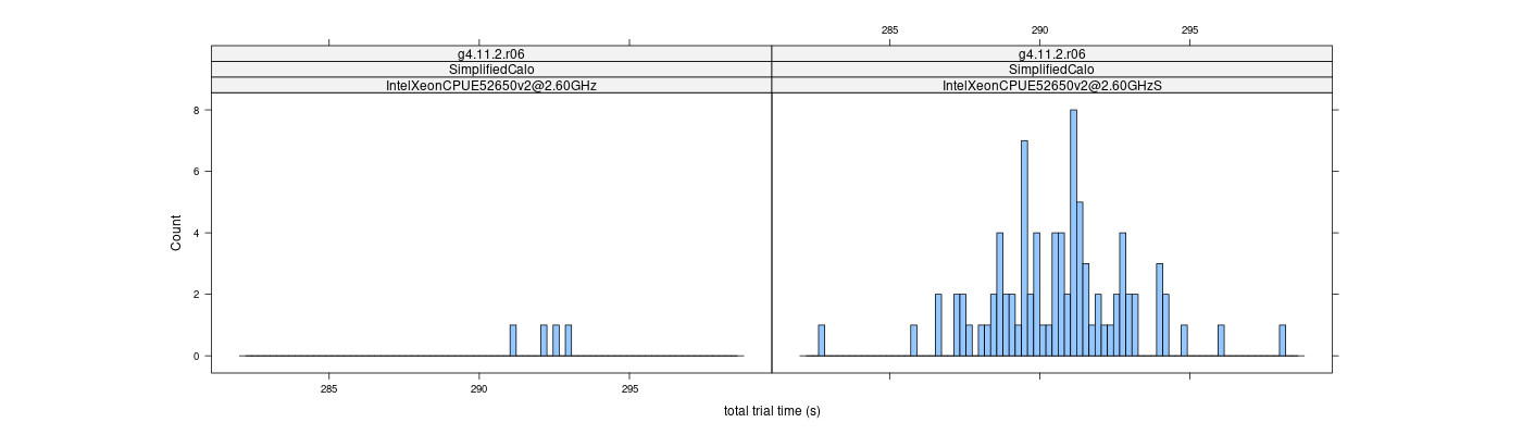 prof_basic_trial_times_histogram.png