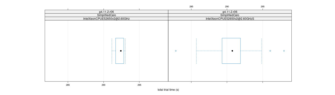 prof_basic_trial_times_plot.png