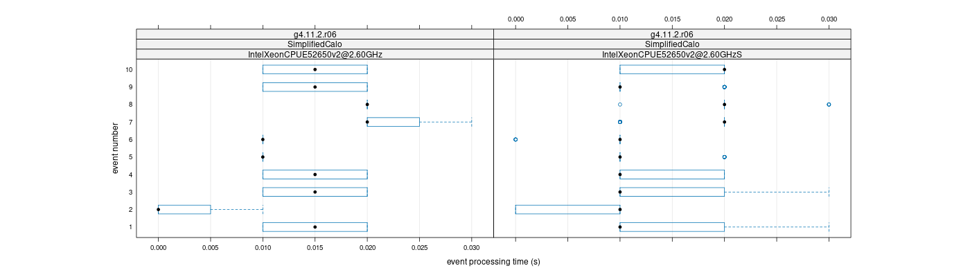 prof_early_events_plot.png