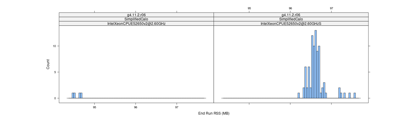 prof_memory_run_rss_histogram.png