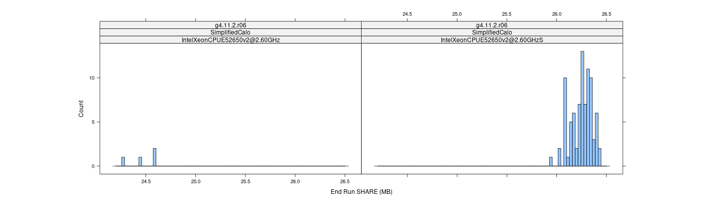 prof_memory_share_histogram.png