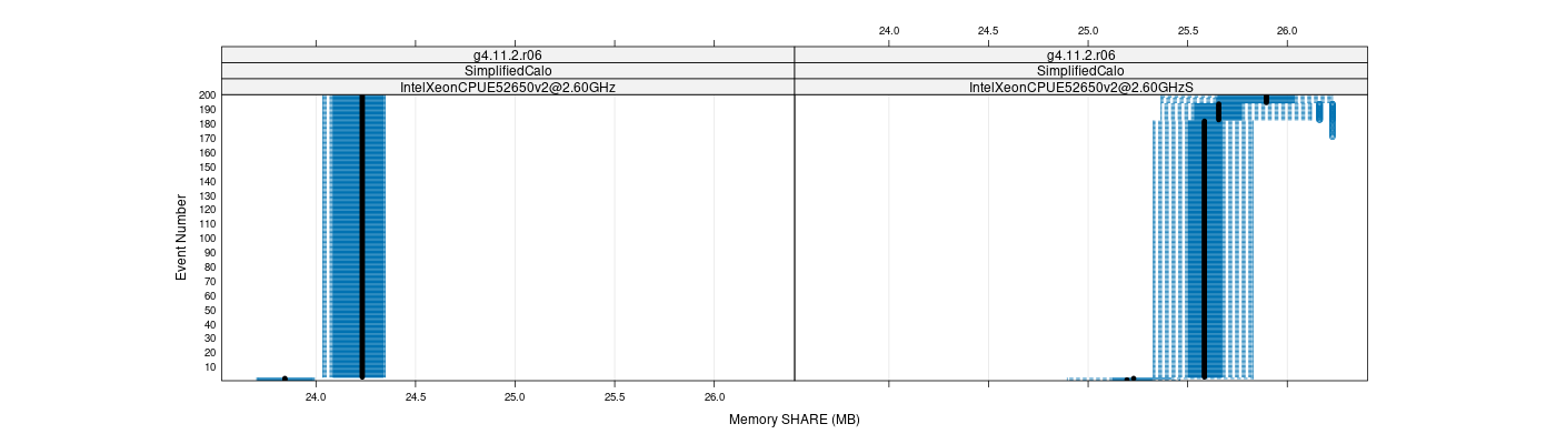 prof_memory_share_plot.png