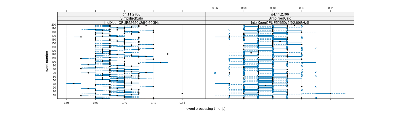 prof_100_events_plot.png