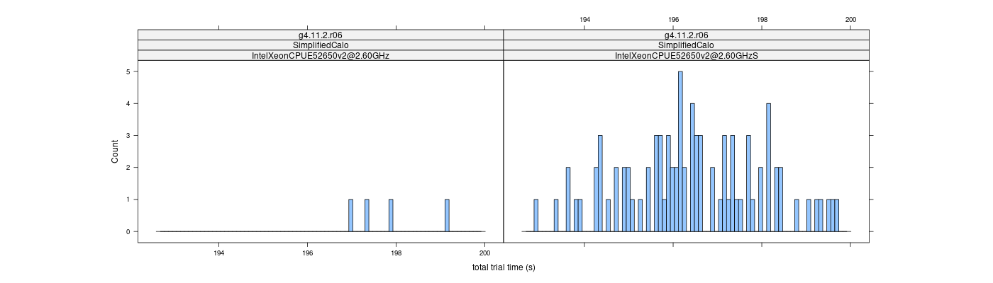 prof_basic_trial_times_histogram.png