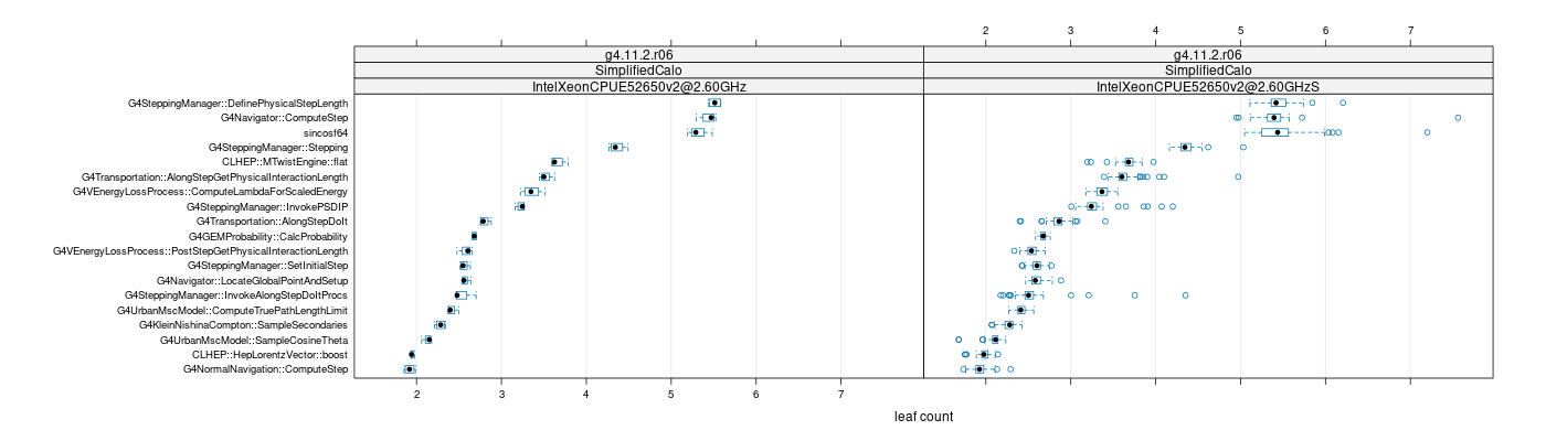 prof_big_functions_count_plot_01.png