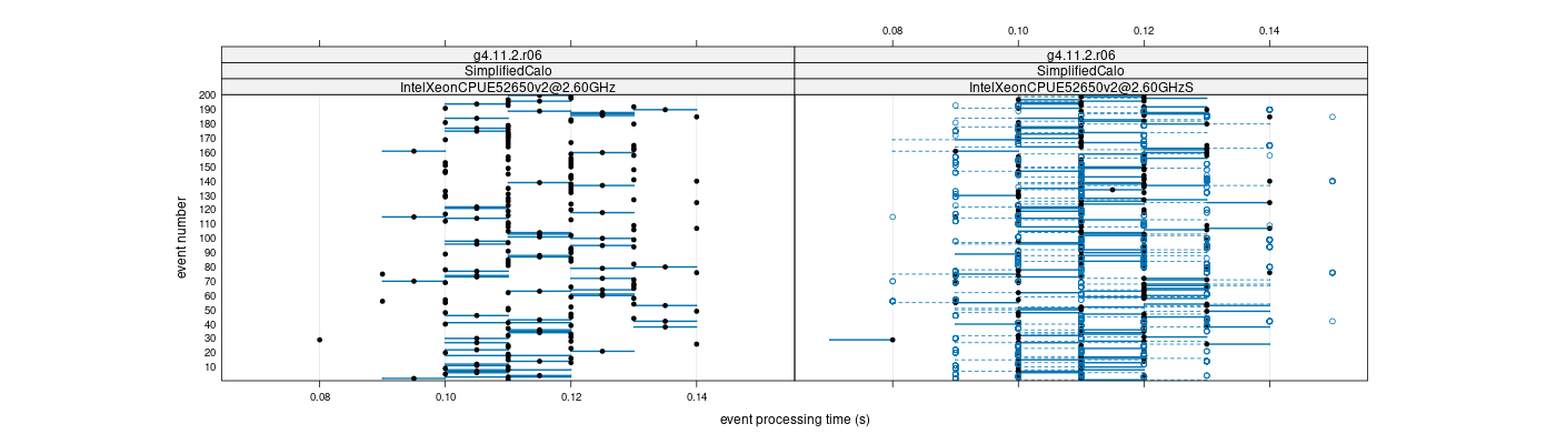 prof_100_events_plot.png