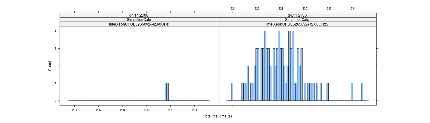 prof_basic_trial_times_histogram.png