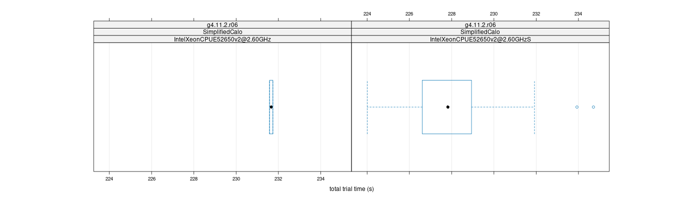 prof_basic_trial_times_plot.png