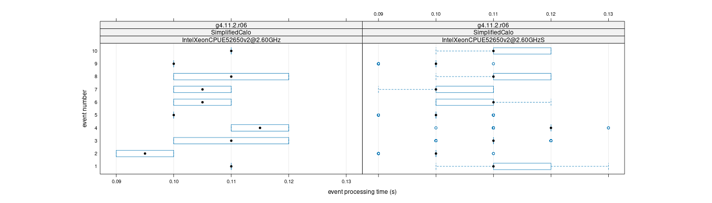 prof_early_events_plot.png