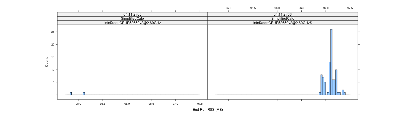 prof_memory_run_rss_histogram.png