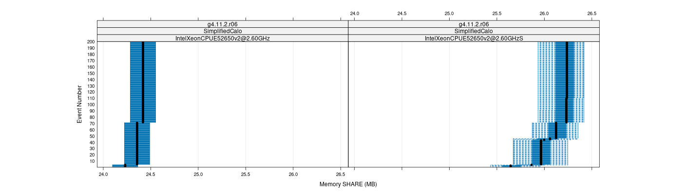 prof_memory_share_plot.png