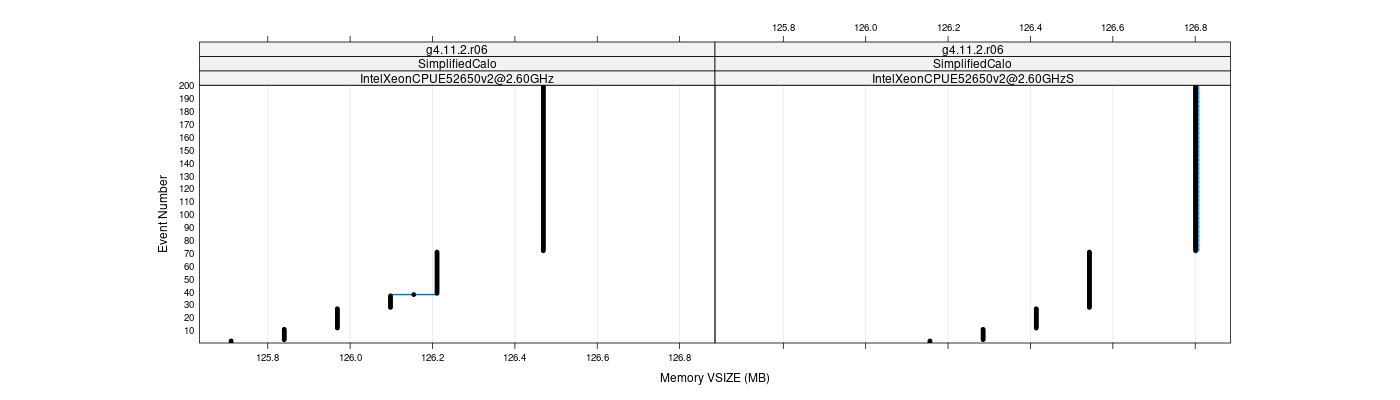 prof_memory_vsize_plot.png