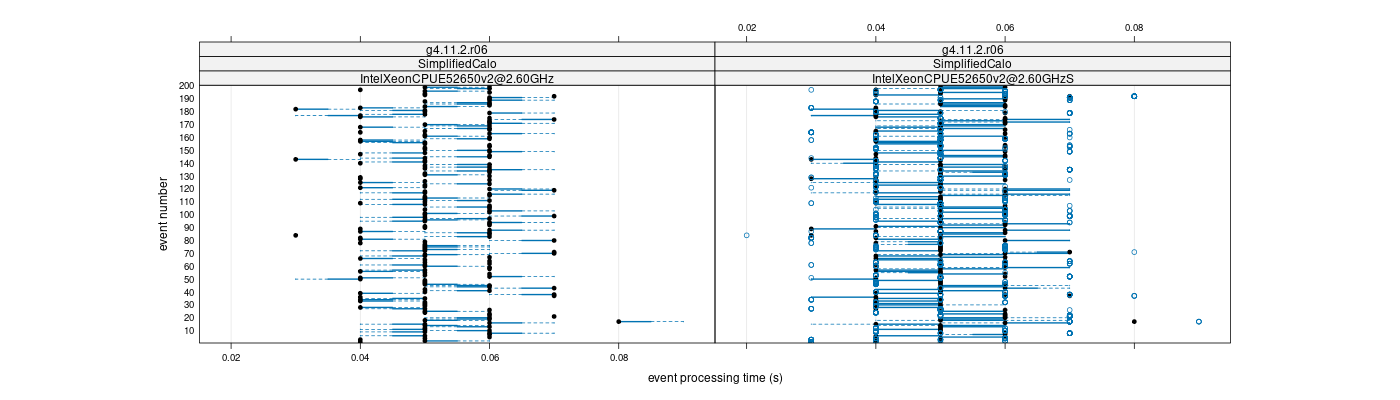 prof_100_events_plot.png