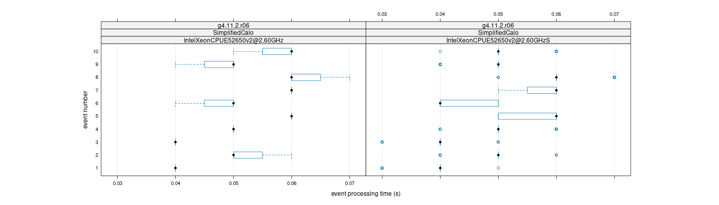 prof_early_events_plot.png