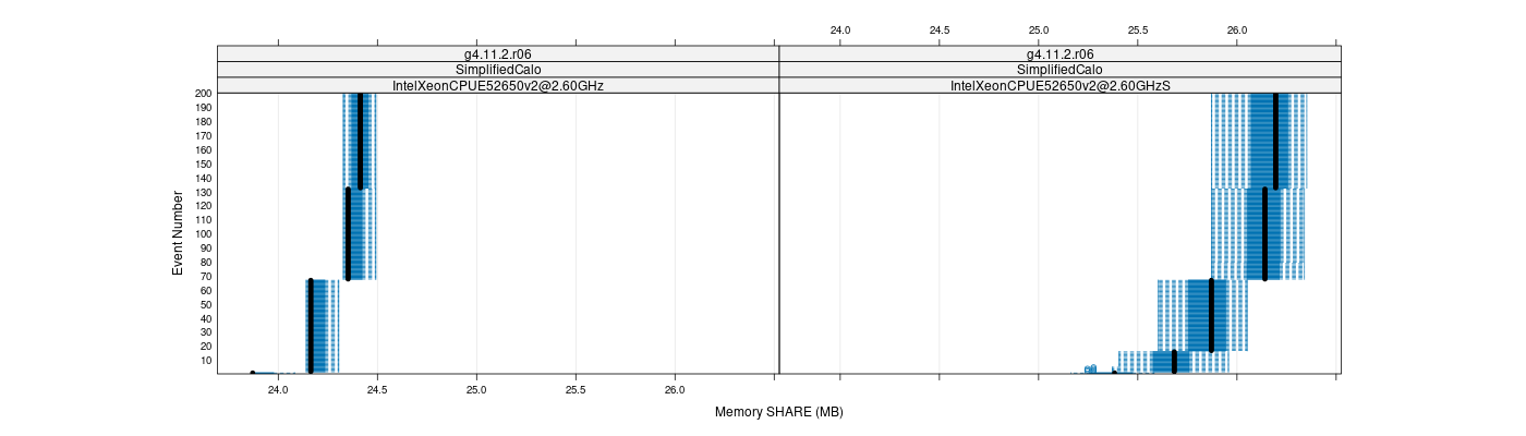 prof_memory_share_plot.png