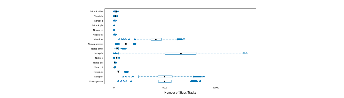 prof_nstep_particle_plot.png