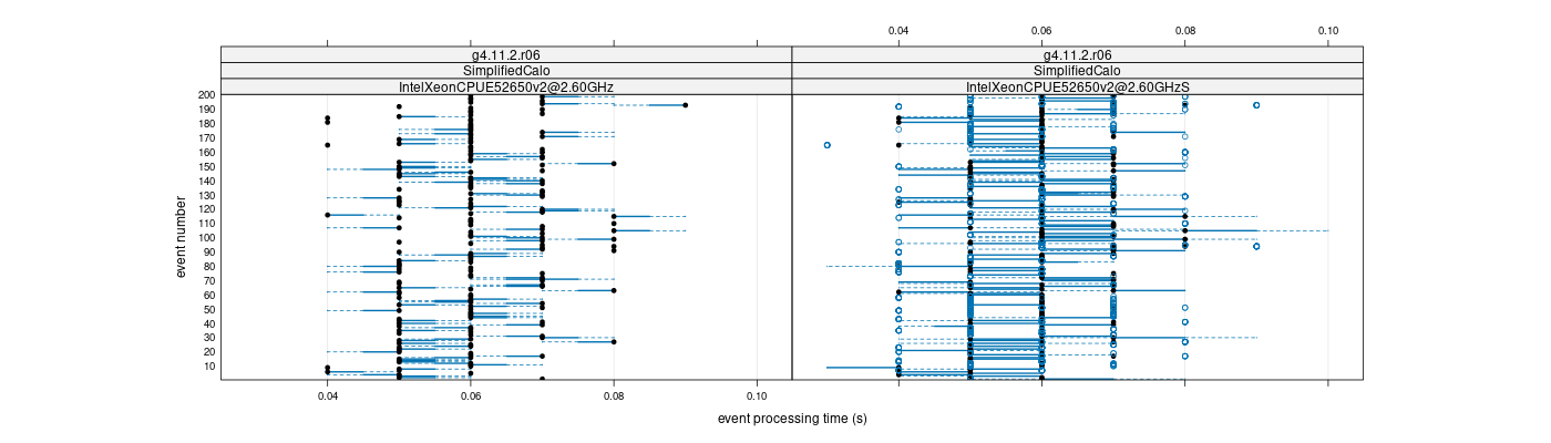 prof_100_events_plot.png