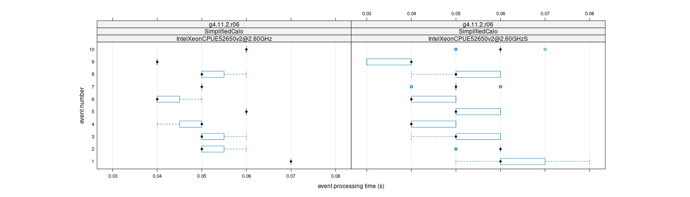 prof_early_events_plot.png