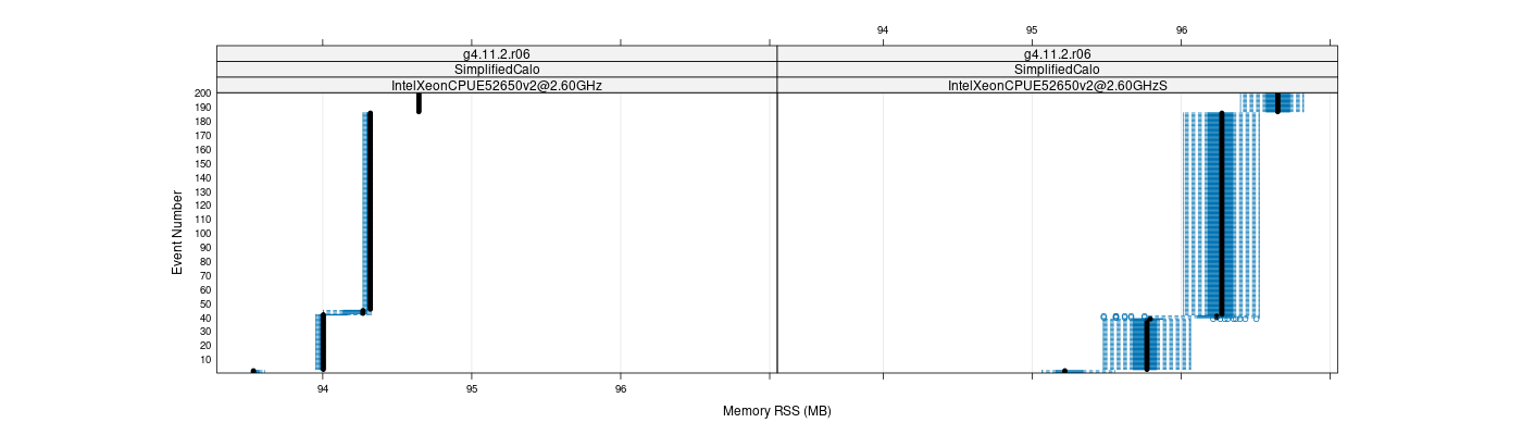 prof_memory_rss_plot.png