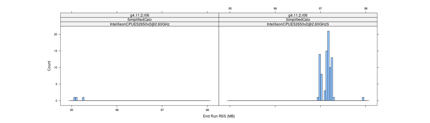 prof_memory_run_rss_histogram.png