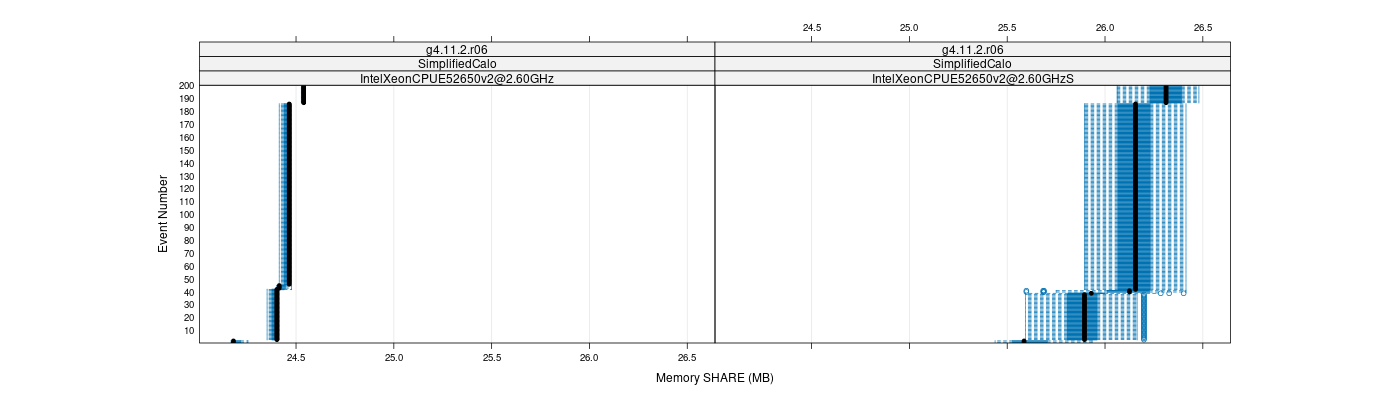 prof_memory_share_plot.png