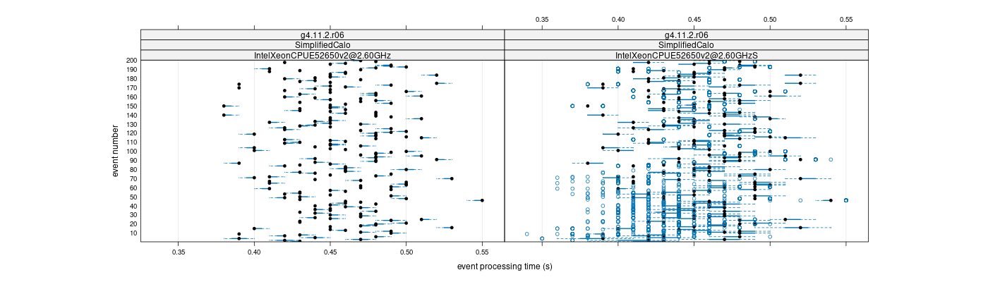 prof_100_events_plot.png