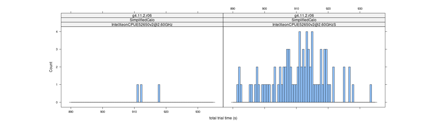 prof_basic_trial_times_histogram.png