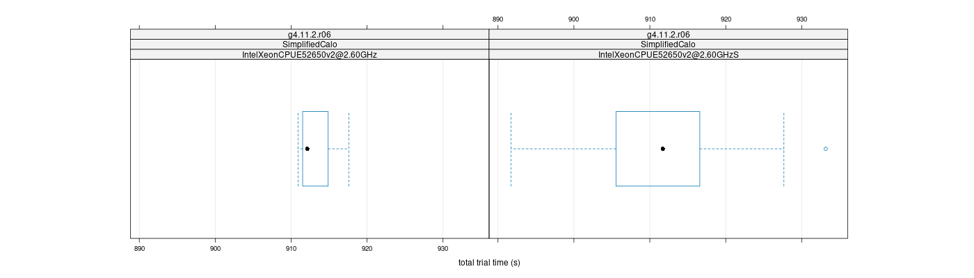 prof_basic_trial_times_plot.png