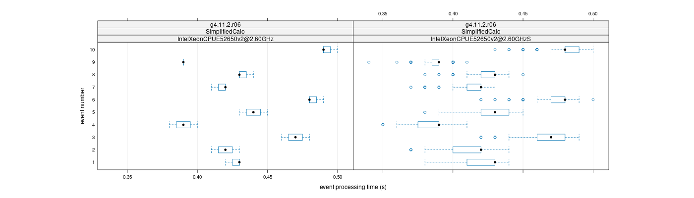 prof_early_events_plot.png