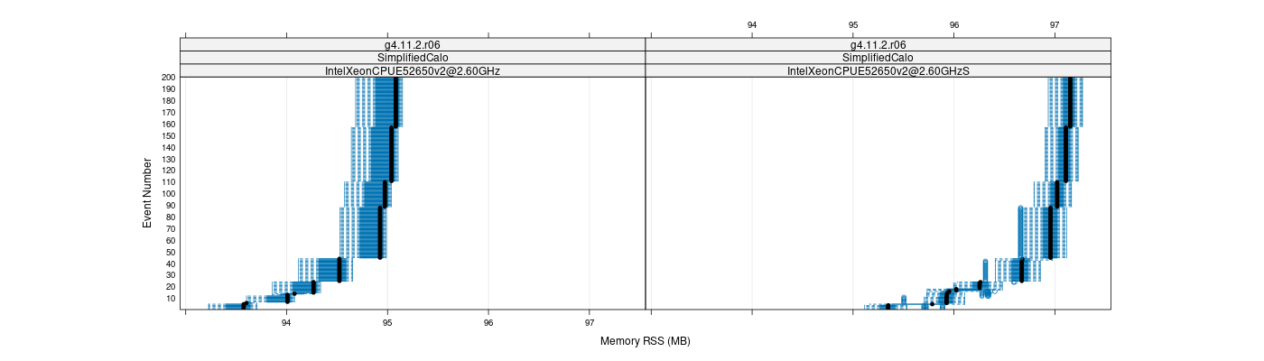 prof_memory_rss_plot.png