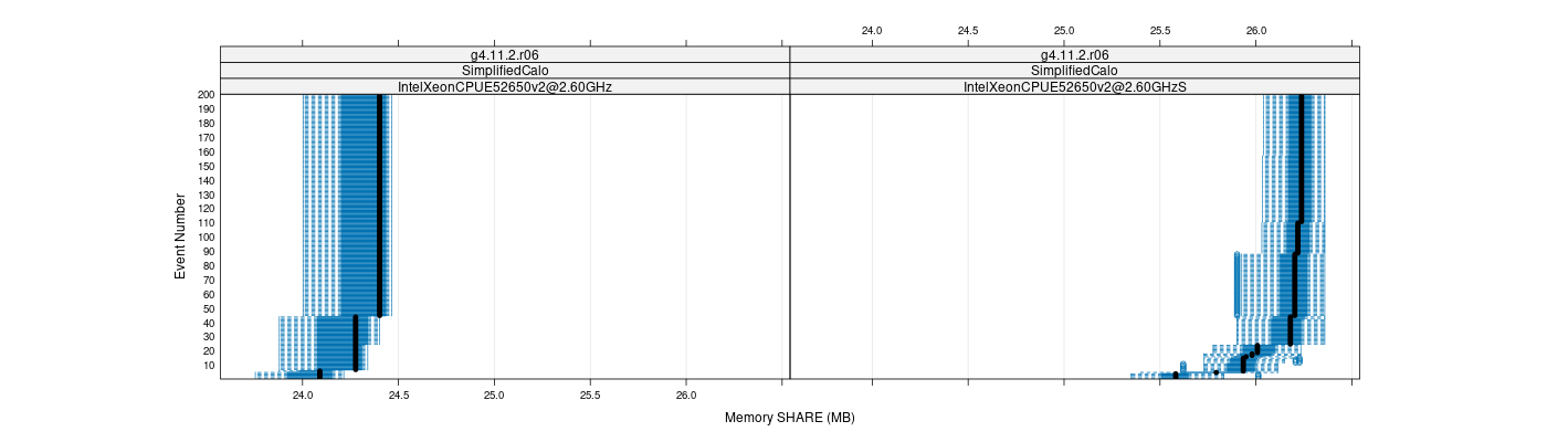 prof_memory_share_plot.png