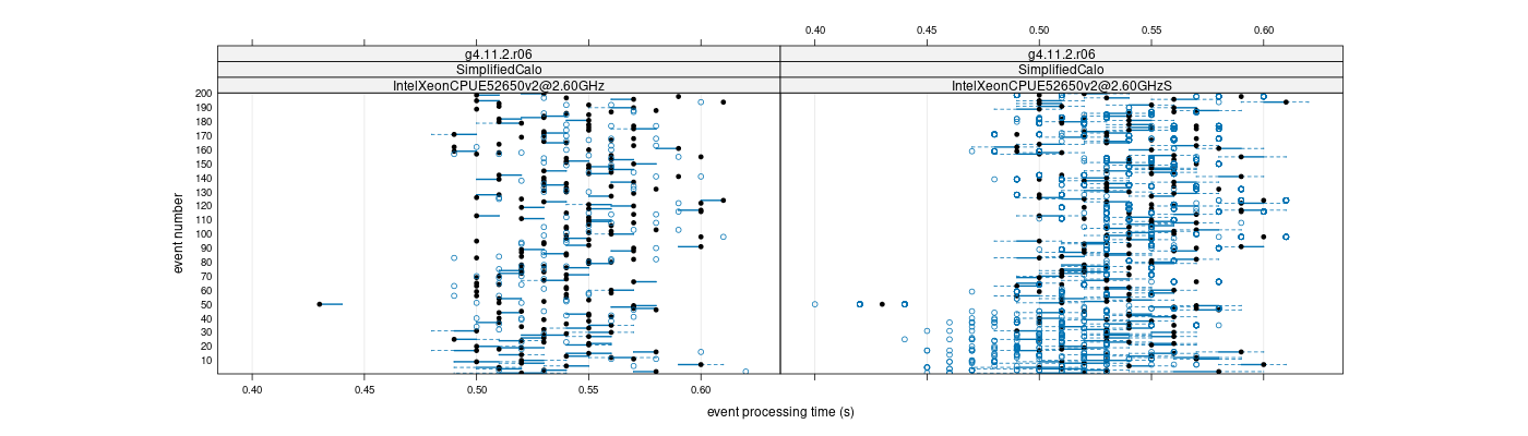 prof_100_events_plot.png