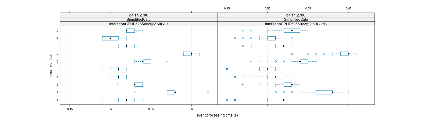 prof_early_events_plot.png