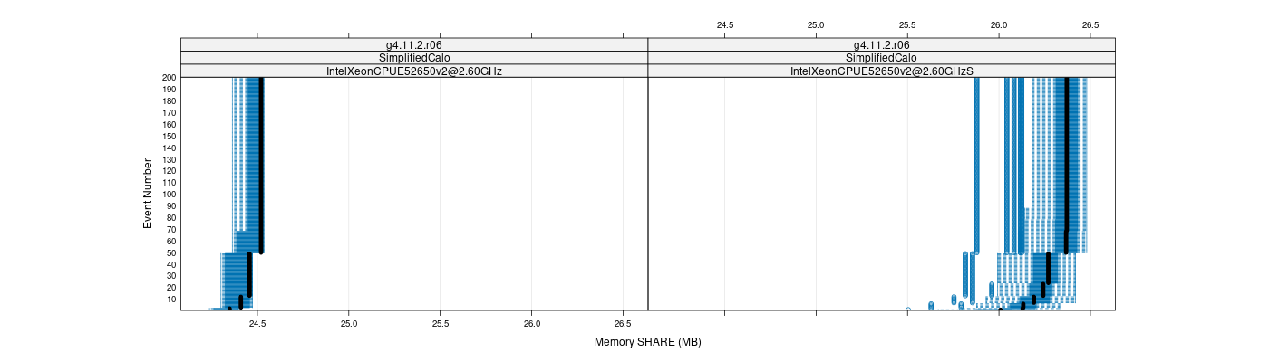 prof_memory_share_plot.png