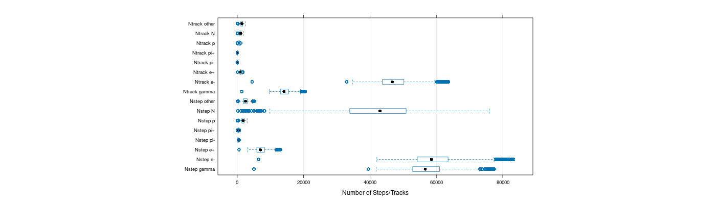 prof_nstep_particle_plot.png