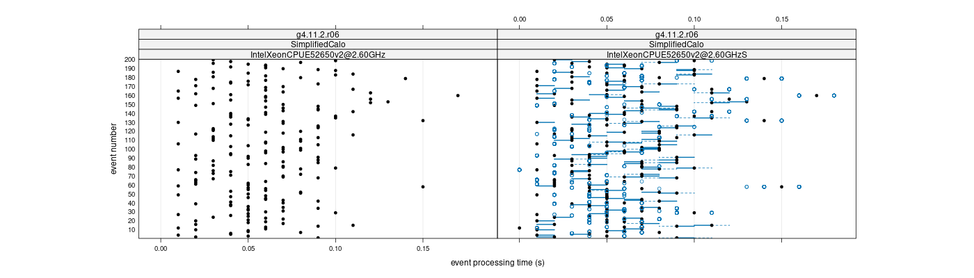 prof_100_events_plot.png