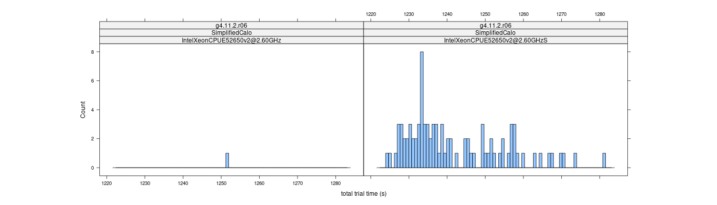 prof_basic_trial_times_histogram.png