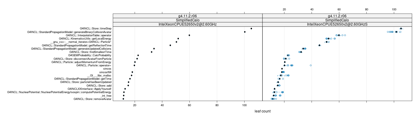 prof_big_functions_count_plot_01.png