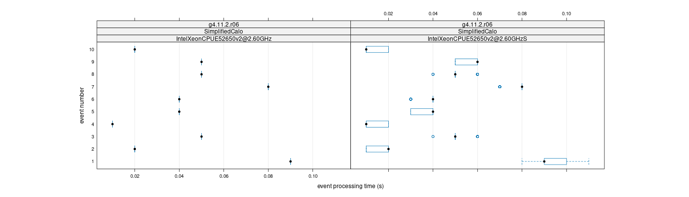 prof_early_events_plot.png