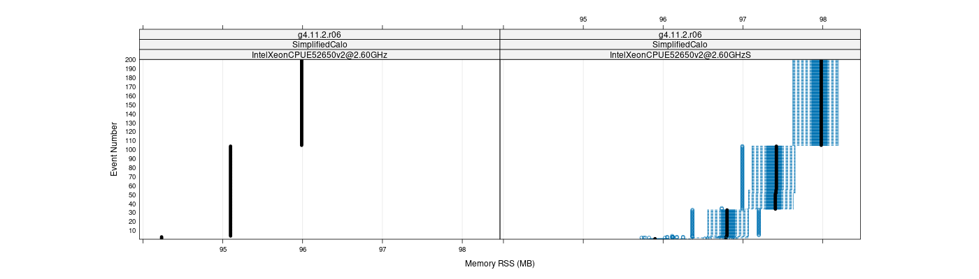 prof_memory_rss_plot.png