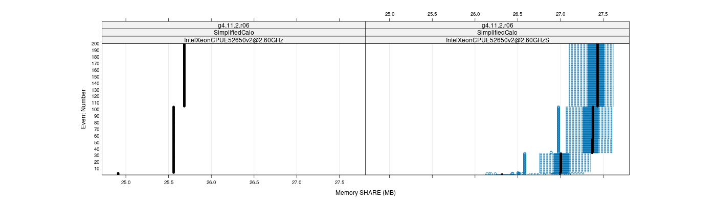 prof_memory_share_plot.png