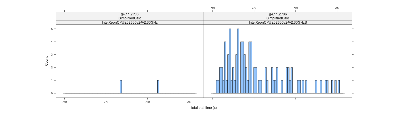 prof_basic_trial_times_histogram.png