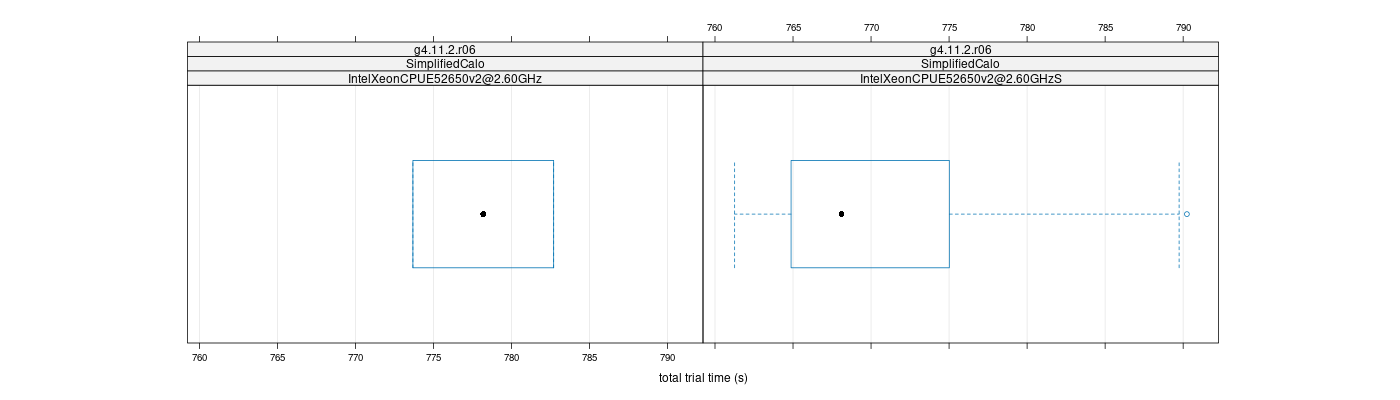 prof_basic_trial_times_plot.png